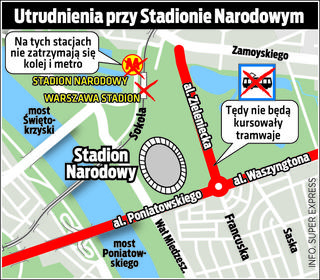 Stadion odcięty od świata