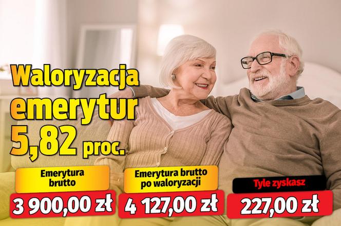 Waloryzacja emerytur 5,82 proc.