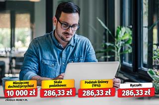 Tyle składki zdrowotnej zapłacą przedsiębiorcy