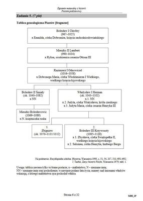 Matura 2017 z historii podstawowej