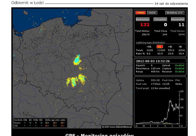 BURZE w Polsce 03.08.2012 - NA ŻYWO - godzina 16:00