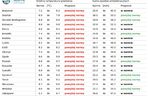 Prognoza pogody IMGW na lato w Polsce