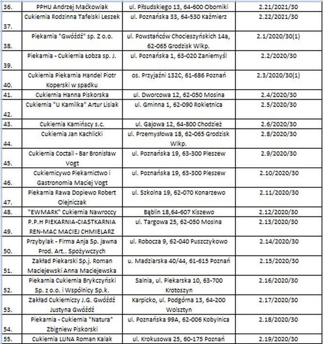 Lista sprzedawców z certyfikatami