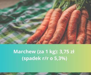 Produkty na Wielkanoc - droższe i tańsze