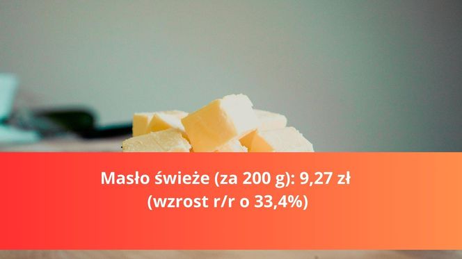 Produkty na Wielkanoc - droższe i tańsze