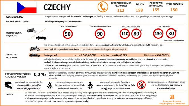 Przepisy ruchu drogowego w krajach Europy
