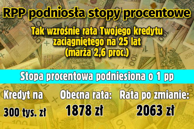Stopy procentowe