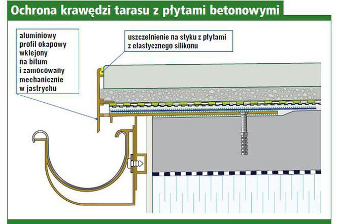 Styk Ciany Szczytowej Z Dachem Jak Poprawnie Wykona To Po Czenie Murator Pl