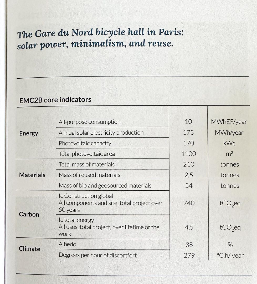 Tabela ze wskaźnikami EMC2B dla hali rowerowej przy dworcu Gare du Nord