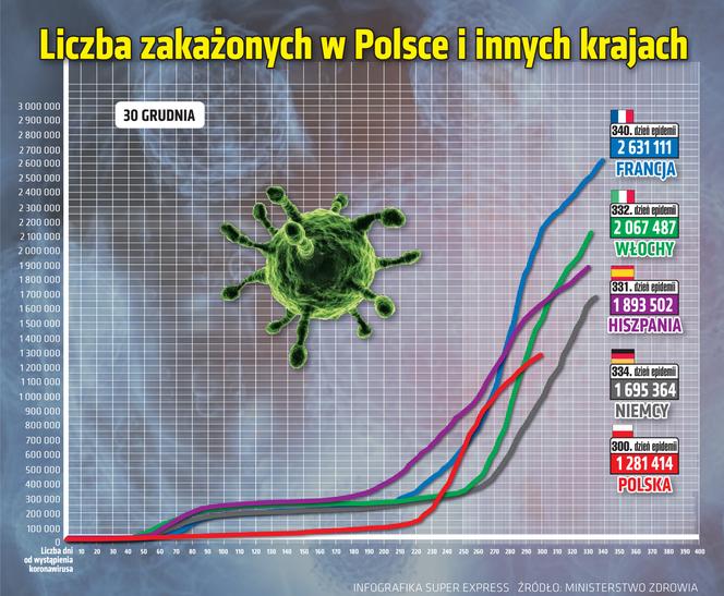 wirus Polska 2 30 12 2020