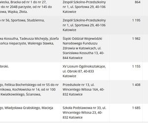 Frekwencja wyborcza w Katowicach wg lokali wyborczych