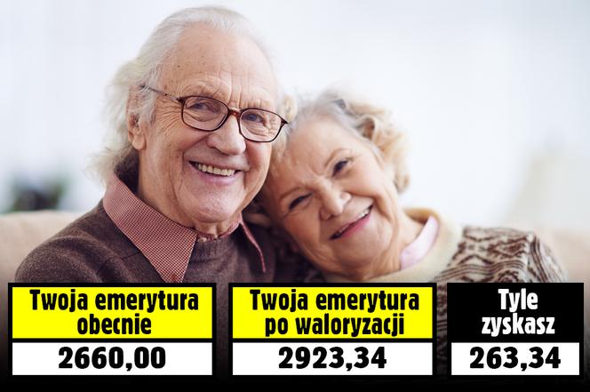 GIGANTYCZNA waloryzacja 9,9 proc. Tyle mogą zyskać emeryci 