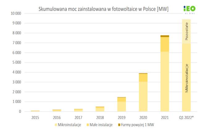Fotowoltaika będzie obowiązkowa