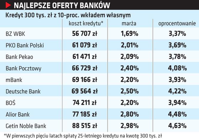 TABELE KREDYTOWE.