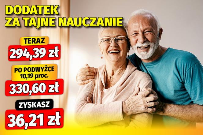 Waloryzacja dodatków emeryckich 12,3 proc.