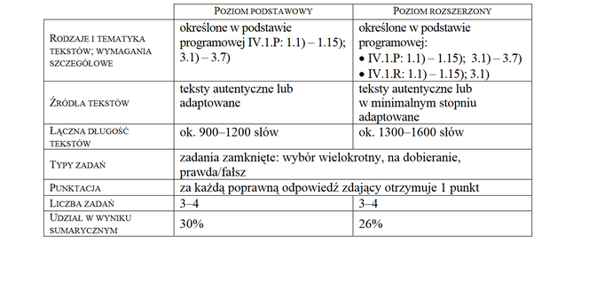 Rozumienie tekstów pisanych