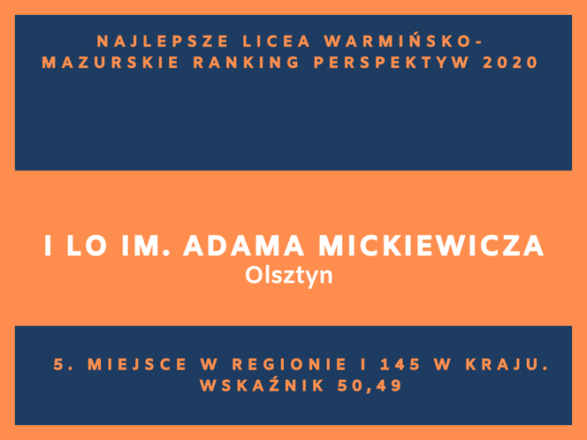 Perspektywy 2020. Najlepsze licea w województwie warmińsko-mazurskim. Zobacz RANKING TOP 20!