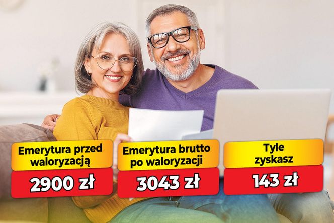 Waloryzacja emerytur 4,93 proc.