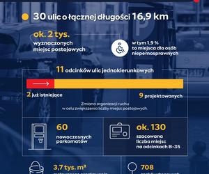 Rozszerzenie SPPN na Kamionku. Infografika