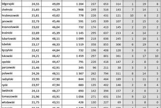 Egzamin gimnazjalny 2011 WYNIKI część matematyczno-przyrodnicza - woj. lubelskie