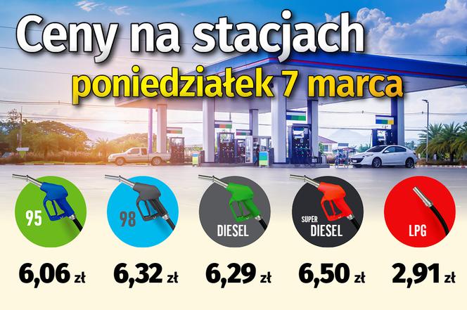 ceny paliw  7 marca 95: 6,06 98: 6,32 ON: 6,29 Superdiesel: 6,50 LPG: 2,91 ok