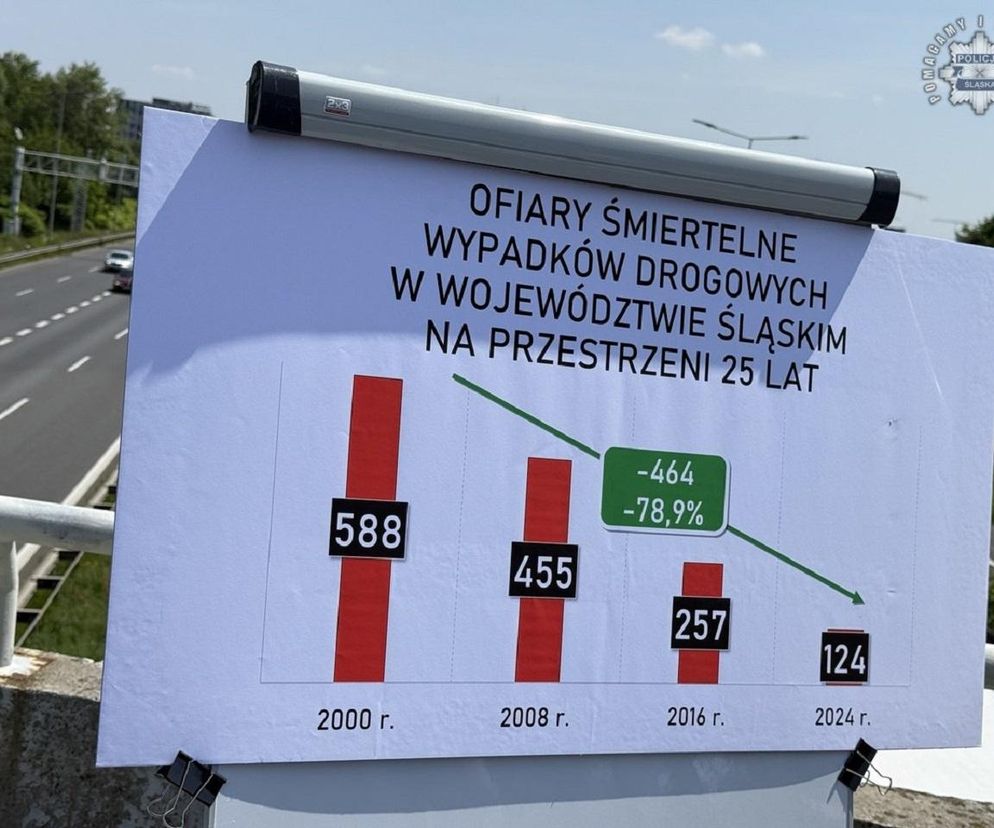 Nowa akcja policji. Po tym komunikacie kierowcy powinni się mieć na baczności