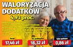 waloryzacja dodatków emeryckich 4,93 proc.