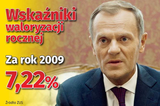 Waloryzacja