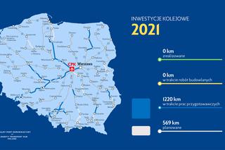  Harmonogram rozbudowy infrastruktury kolejowej na lata 2020-2034