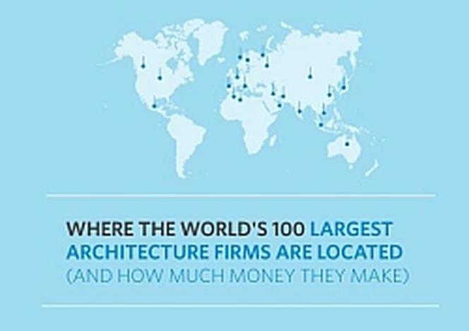 100 największych pracowni - biur architektonicznych na świecie 