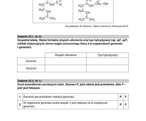 Matura 2023: chemia formuła 2015