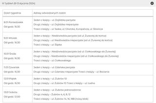 Harmonogram kolędy w parafii pw. Chrystusa Króla