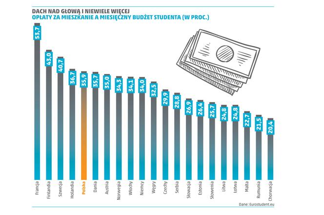 PORTFEL STUDENTA dach nad głową