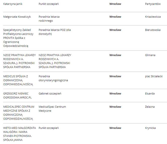 Lista punktów szczepień we Wrocławiu