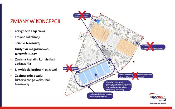 Jest projekt budowy kortów tenisowych przy Pułtuskiej! Zmiany w koncepcji