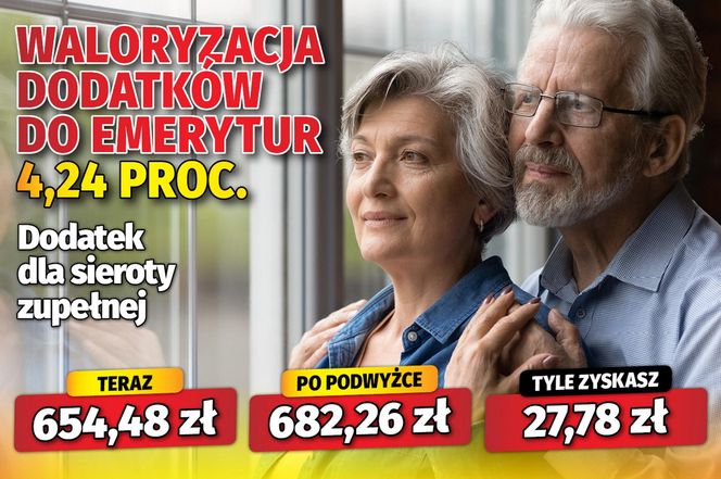 Waloryzacja