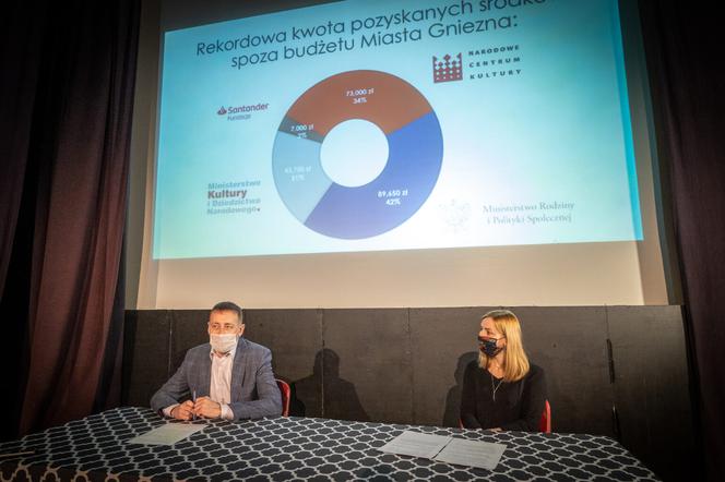 Miejski Ośrodek Kultury w Gnieźnie podsumowuje 2020 rok