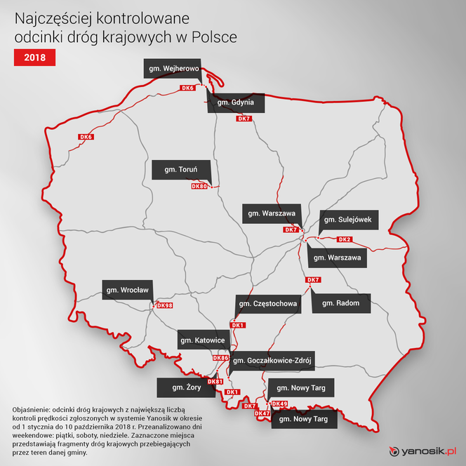 Najbardziej monitorowane drogi w Polsce