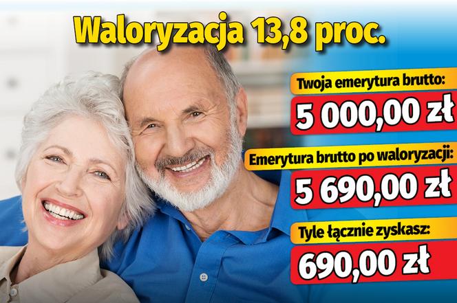 Twoja emerytura wzrośnie o przynajmniej 250 zł! 