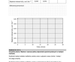 Matura 2024: chemia rozszerzona – ARKUSZ FORMUŁA 2015