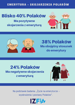 Polacy i ich stosunek do emerytury - infografika