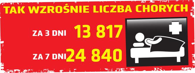 Koronawirus - 16.04.2020 - zobacz najnowsze wykresy