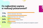 Postanowienia noworoczne na 2025