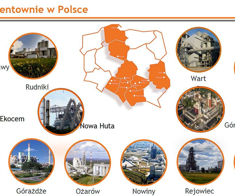 Cementownie w Polsce