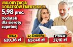 Waloryzacja dodatków do emerytur 5,98 proc. 