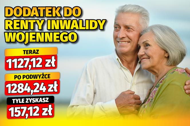 Dodatki emeryckie waloryzacja 13,94%