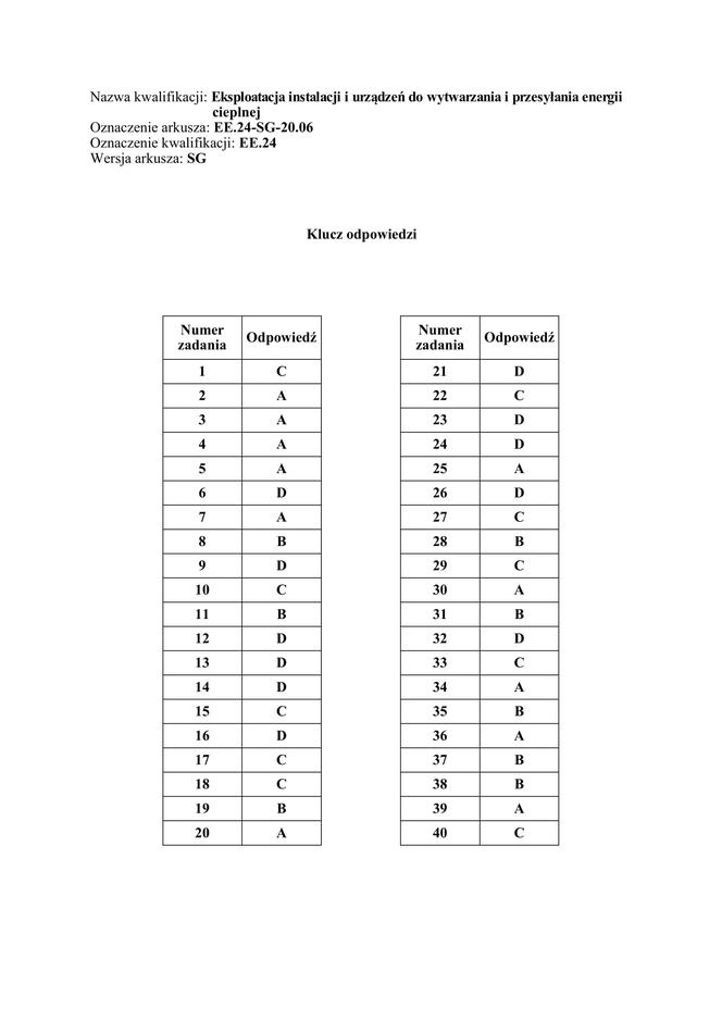 Egzamin zawodowy 2020 CKE: Odpowiedzi do arkuszy