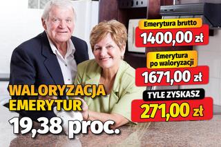 Waloryzacja emerytur 19,38 proc.
