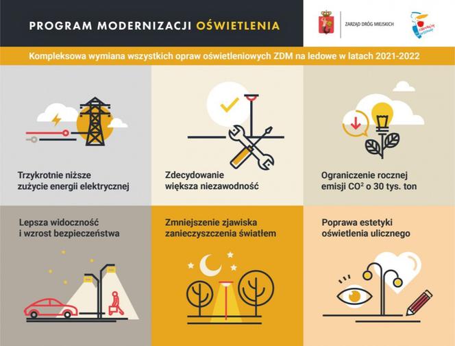 Korzyści z wymiany oświetlenia ulicy na LED-owe