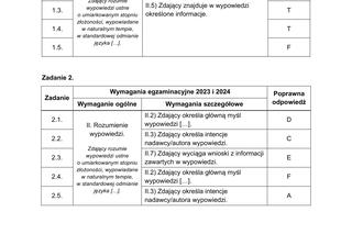 Matura próbna: angielski. Odpowiedzi CKE [grudzień 2022]